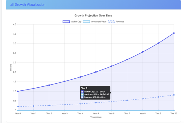 Market Cap Growth Chart Preview